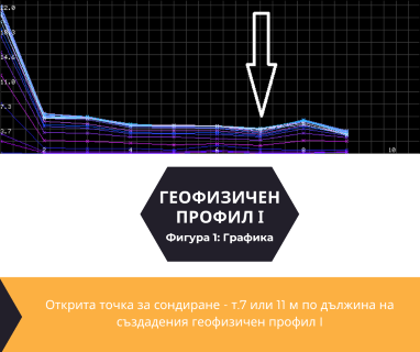 Софтуерен анализ и съставяне на подробен план за изграждане на сондаж за вода за Габрово, бул. Априлов № 52, 5300 чрез sondazhzavoda-gabrovo.prodrillersclub.com.