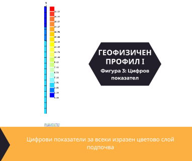 Софтуерен анализ и съставяне на подробен план за изграждане на сондаж за вода за Габрово, бул. Априлов № 52, 5300 чрез sondazhzavoda-gabrovo.prodrillersclub.com.