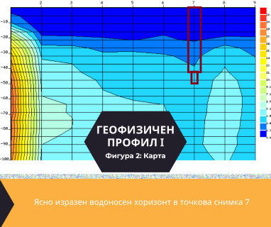 Софтуерен анализ и съставяне на подробен план за изграждане на сондаж за вода за Габрово, бул. Априлов № 52, 5300 чрез sondazhzavoda-gabrovo.prodrillersclub.com.