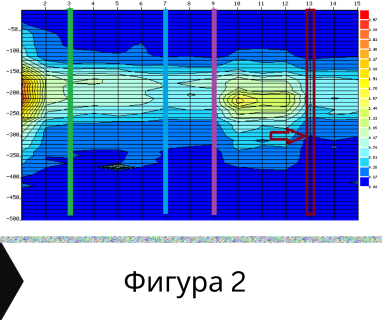 Получете информация за комплексната ни и Гарантирана услуга проучване с изграждане на сондаж за вода за Аврен. Създаване на план за изграждане и офериране на цена за сондаж за вода в имот .