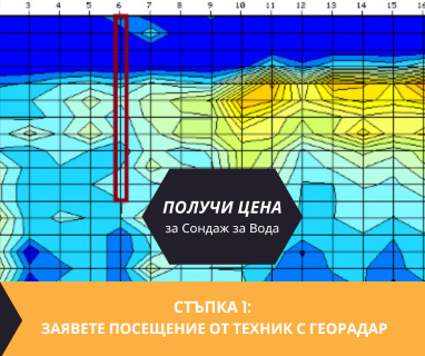 Получете информация за комплексната ни и Гарантирана услуга проучване с изграждане на сондаж за вода за Аксаково. Създаване на план за изграждане и офериране на цена за сондаж за вода в имот .