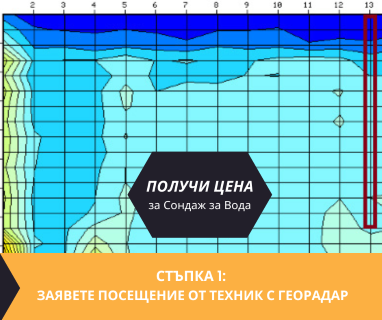 Получете информация за комплексната ни и Гарантирана услуга проучване с изграждане на сондаж за вода за Антоново. Създаване на план за изграждане и офериране на цена за сондаж за вода в имот .