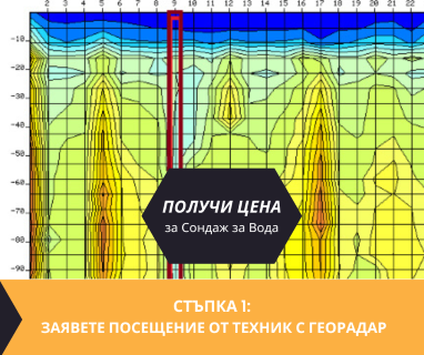 Получете информация за комплексната ни и Гарантирана услуга проучване с изграждане на сондаж за вода за Берковица. Създаване на план за изграждане и офериране на цена за сондаж за вода в имот .