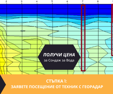 Получете информация за комплексната ни и Гарантирана услуга проучване с изграждане на сондаж за вода за Елин Пелин. Създаване на план за изграждане и офериране на цена за сондаж за вода в имот .